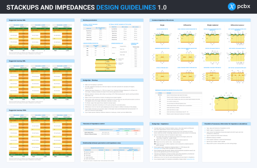 Downloads Stackups and Impedances